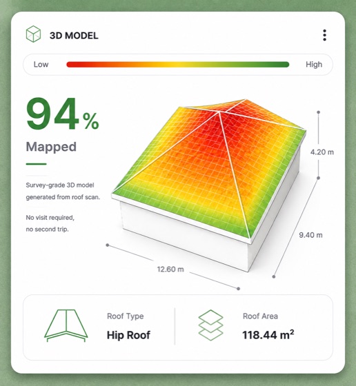 Reslink 3D model panel showing 94% of a hip roof mapped, with roof area and pitch
